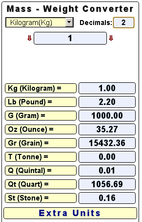 Kg conversao peso libra